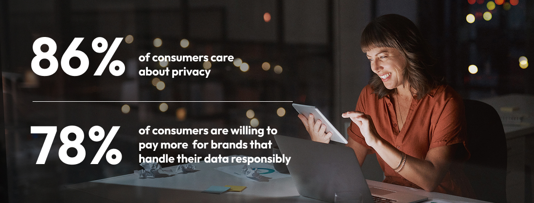 stat about privacy
