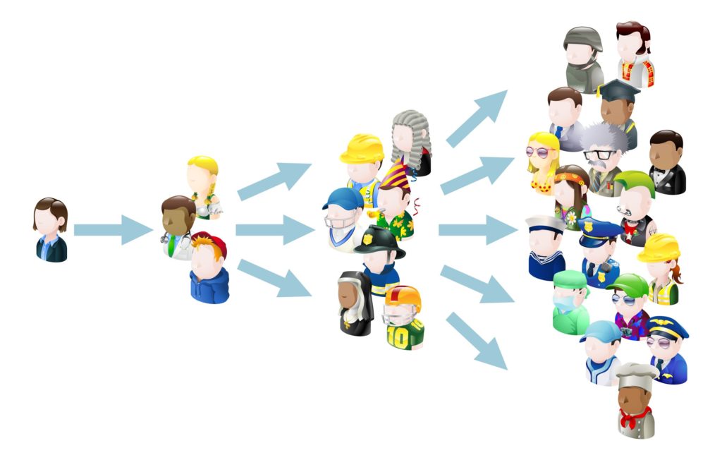 The 3 Pillars of Word-of-Mouth Marketing